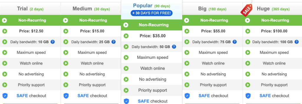 Nitroflare pricing table showing five plan tiers labeled Trial, Medium, Popular, Big, and Huge, with duration ranging from 2 to 365 days and daily bandwidth from 10GB to 100GB